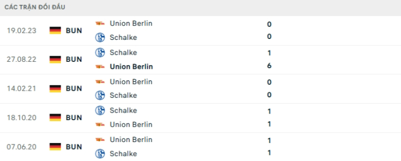 Kết quả đối đầu Union Berlin vs Schalke 04